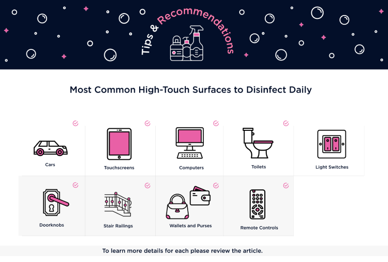 Graphic showing common high-touch surfaces to disinfect.